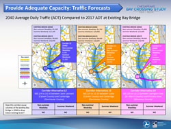 Provide Adequate Capacity: Traffic Corecasts 5 of 6